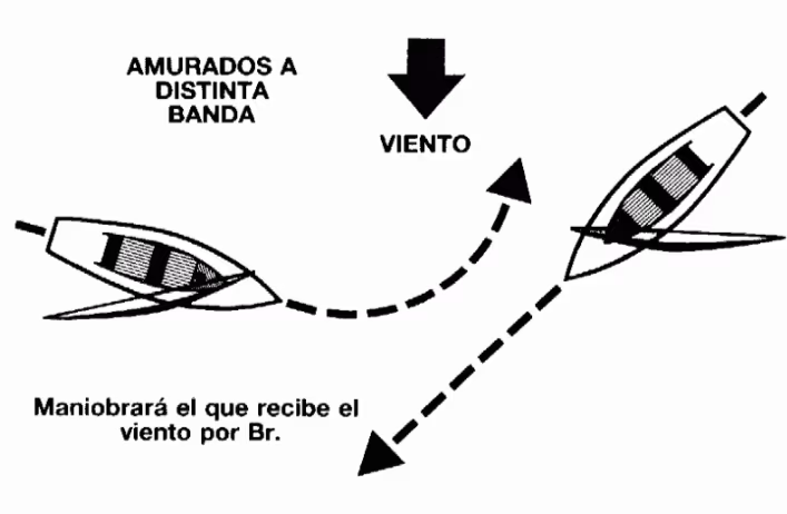 Diagrama: veleros amurados a distinta banda, maniobra el que recibe el viento por babor